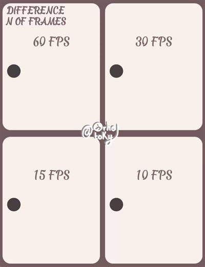 Difference FPS! 🎶💻 #digitalart #tutorials #animation #fps #fyp
