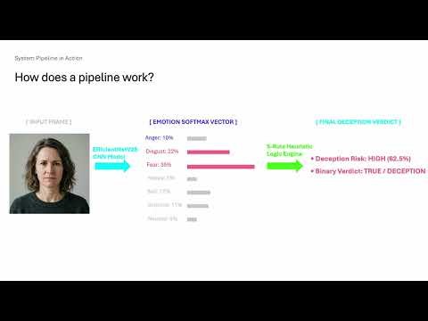 Deception Detection Using Facial Expressions