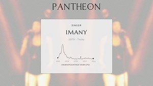 Imany Biography | Pantheon