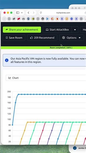 Python Playground | TryHackMe | Answer's Walkthrough 🔥 | Python for Hackers