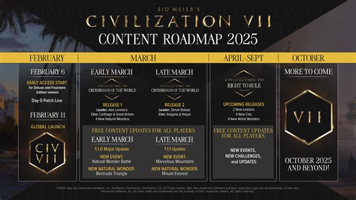 Firaxis reveals the Civilization VII roadmap for 2025