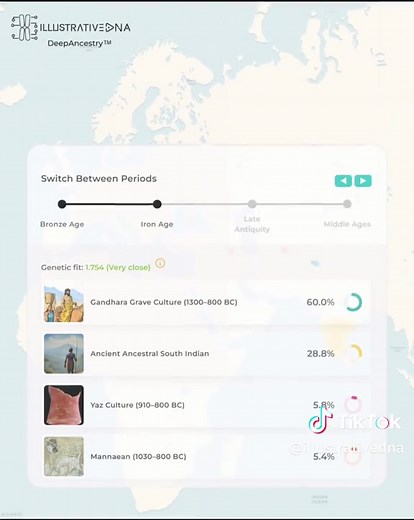 Exploring Ancient DNA from Andhra Pradesh