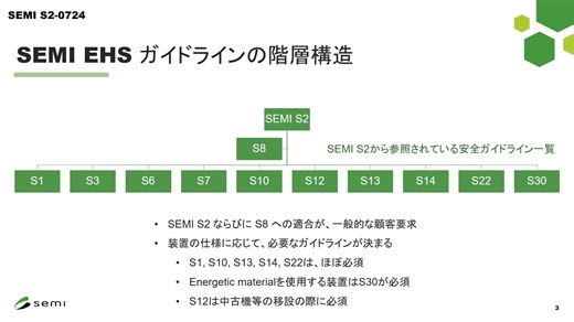 SEMI S2-0724セミナー ダイジェスト映像 2025
