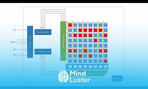 Mind Luster - Learn Dynamic Random Access Memory DRAM Part 2 Read and Write Cycles