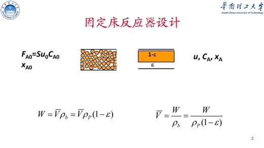 7.2固定床反应器的模型设计与计算