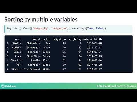 Data Manipulation with pandas: Sorting and subsetting