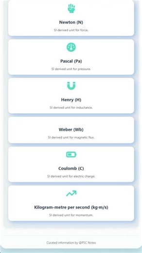 SI Base Units and their Definitions