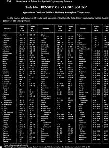 Rock Specific Gravity Calculator - 911Metallurgist