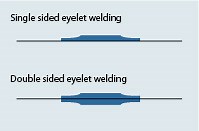 HF welding of Plastic eyelets and PVC eyelets