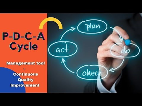 Plan-Do-Check-Act ( PDCA Cycle) | Deming Cycle | Shewhart Cycle | Continuous improvement |