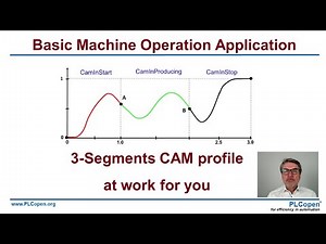 PLCopen 3 CAM segment profile - explanation