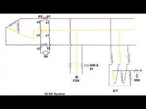 NEUTRAL EARTHING || Why Earthing Transformer neutral shall always be connected to Earth