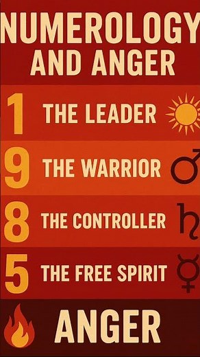 🔥 Numerology and Anger: Which Birth Numbers Get Angry Fast?