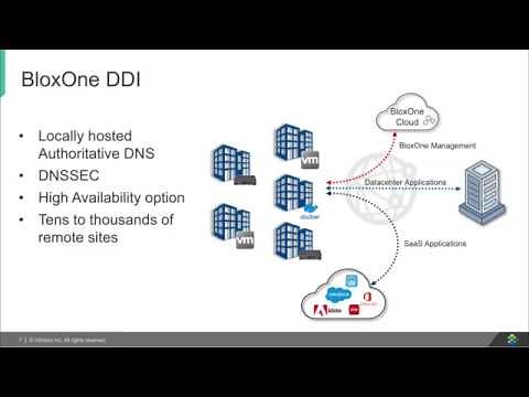 Demo Video: Infoblox BloxOne DDI Overview