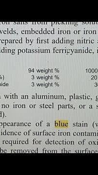 Ferroxyl Test For Free Iron test blue test .