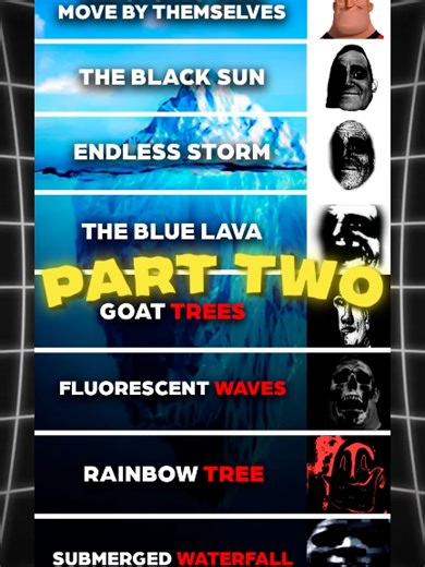 Exploring the Iceberg of Strange Earth Phenomena