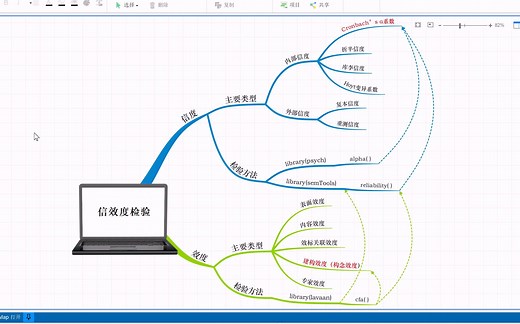 在Rstudio计算Cronbach's α系数