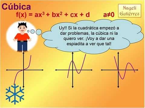 Clasificacion de funciones (Funciones algebraicas y trascendentes) (Clase 1)