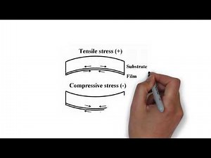 CAE interview questions Part :1| CAE interview questions with answer