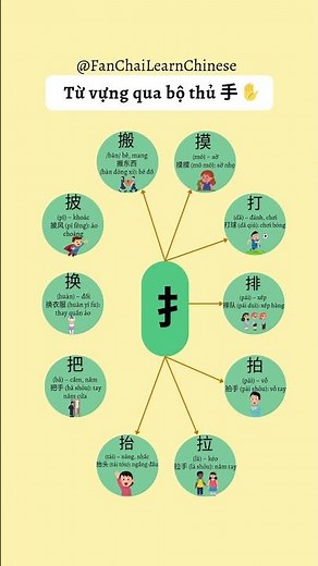 Học từ vựng tiếng Trung qua bộ thủ 手 ✋ | 10 từ siêu dễ nhớ cho người mới (có pinyin + nghĩa)