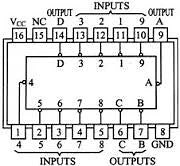 Decodificador 74147 Datasheet