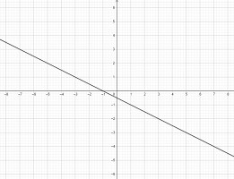 Ecuaciones de la la recta - Geometría analítica