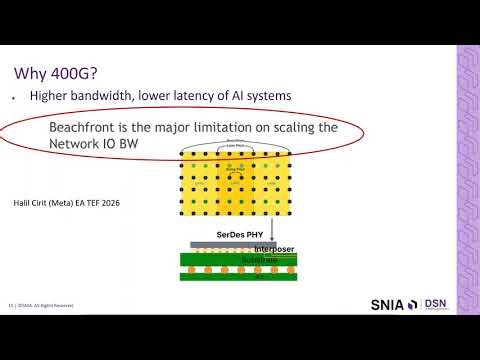 AI Stack: Accelerating AI Infrastructure:The Role of 400G and PCIe 8.0 in Next-Gen Interconnects