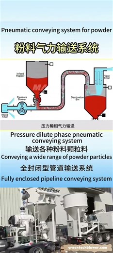 Dense Phase Conveying System | Full Demo & Key FeaturesIn this video, we demonstrate a low-velocity