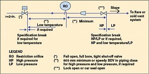 Vapor Depressurization: Concept and Implementation  - Chemical Engineering