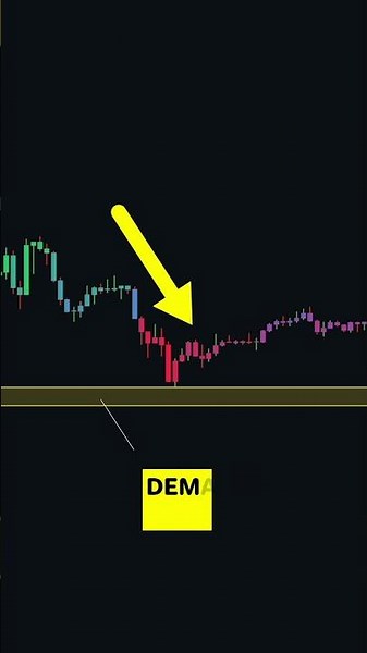 The SMARTEST Indicator on TradingView