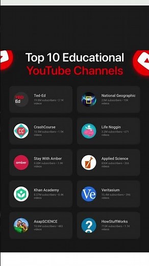 Top 10 Educational YouTube Channels