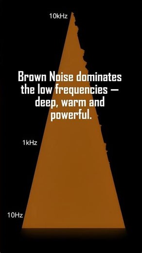 Colors of Noise Explained — White, Pink & Brown 🎧 #Shorts #YouTubeShorts #NoiseColors #SleepScience