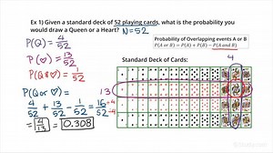 Finding the Probability of A or B as Overlapping Events | Statistics and Probability | Study.com