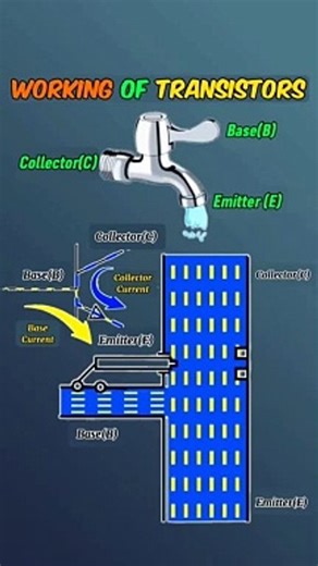 Working of Transistors