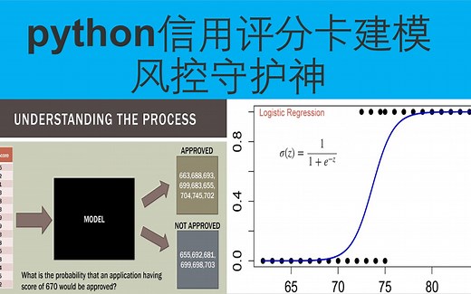 Logistic Regression逻辑回归理论概述1