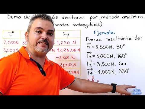 Suma de 2 o más vectores por el método analítico (Componentes rectangulares) - Ejemplo 2