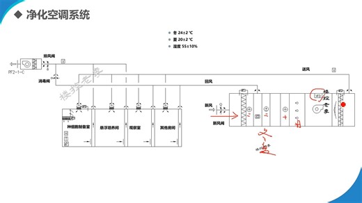 洁净空调自控系统，从控制原理到plc逻辑编程，学的来！