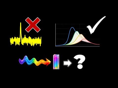 UV–Vis vs Photoluminescence (PL): How to choose excitation wavelength (with examples)
