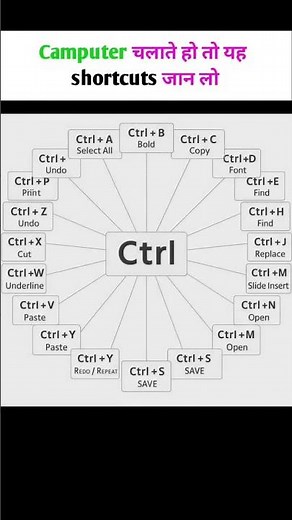 Computer Shortcuts #keyboard #computerbasics #computerhacks #computereducation #computertechnic