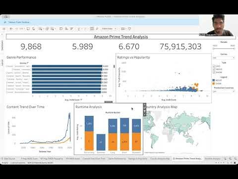 Capstone Project 4 -Transforming Amazon Prime EDA to Dashboards