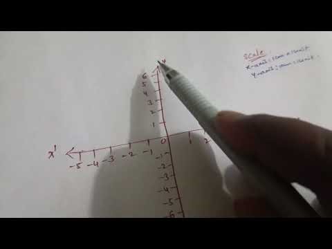 How to draw graph within 5minutes in 10th class public examinations