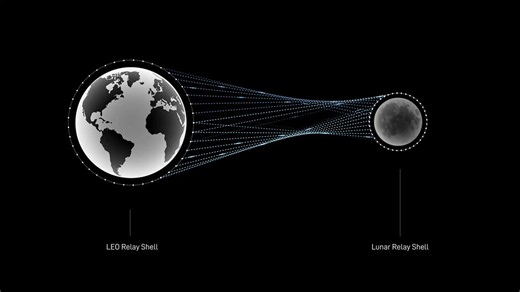 The Starlink team is exploring ways to extend internet connectivity beyond Earth.As SpaceX continues scaling Starlink and Starship, the long-term vision appears to include communications infrastructure designed not just for our planet, but eventually for the Moon, Mars and beyond.The future internet may not stop at Earth.