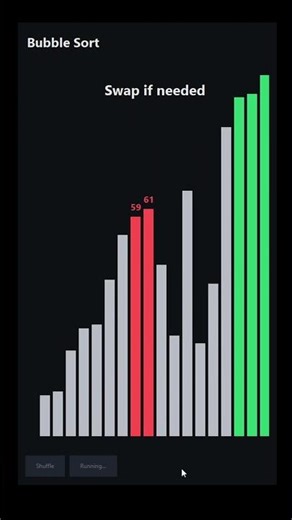 Algorithm #1 Bubble Sort