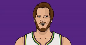 Most Blocks Average In A Season By A Player In NBA History | StatMuse