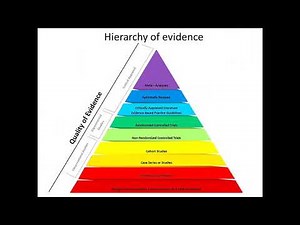 Systematic Reviews & Meta Analysis step by step explained by Dr Ramesh Babu