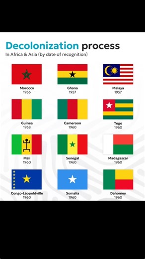 Decolonization in Africa & Asia 🌍 | Independence Timeline (Part 3)