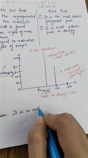 Mass Spectrometery Summary 🔥 #assistantprofessor #education #csirnet #chemistry #chemistrynotes