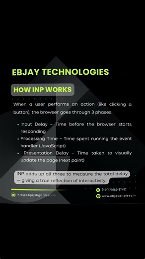 ⚡ What Is INP? The New Core Web Vital You Must Know in 2025!