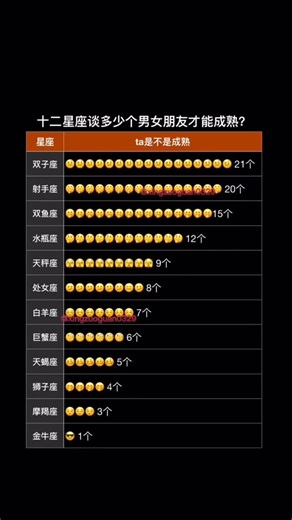 宿緣重結 on Instagram: "#星座 #情感 #感情 #復合 #愛情"