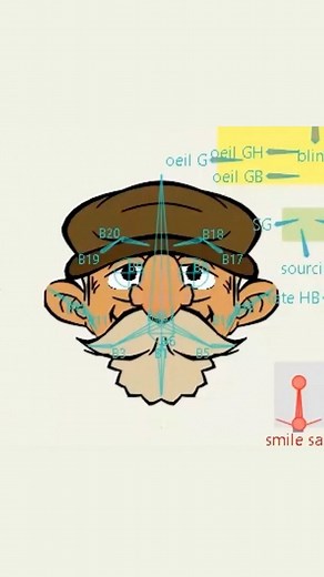Testing your character style until you find the definitive version is always comforting. Check the creative process that @jar_ceccaldi shared with us using #mohoanimation👴🏻✨✨ #animation #2danimation #motion #design #video #inspiration #rig #rigging #characterdesign #characterrigging #cool #illustration #concept #art #creativity #character #style #look | Moho Animation Software